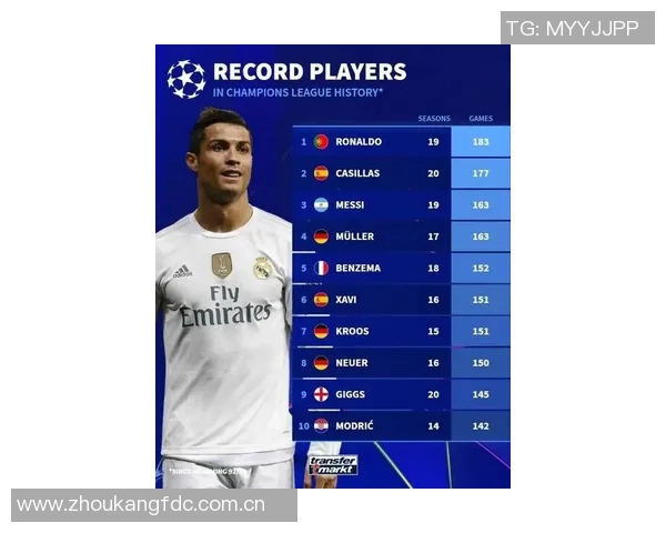 诺伊尔欧冠胜场达101次并列历史第三仅次于C罗和穆勒 诺伊尔欧冠胜场达101次并列历史第三仅次于C罗和穆勒