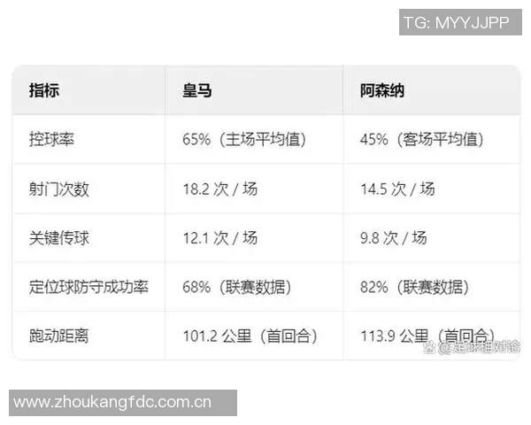 本赛季五大联赛场均积分排行榜拜仁领跑皇马阿森纳紧随其后巴黎表现不佳排第十二 本赛季五大联赛场均积分排行榜拜仁领跑皇马阿森纳紧随其后巴黎表现不佳排第十二