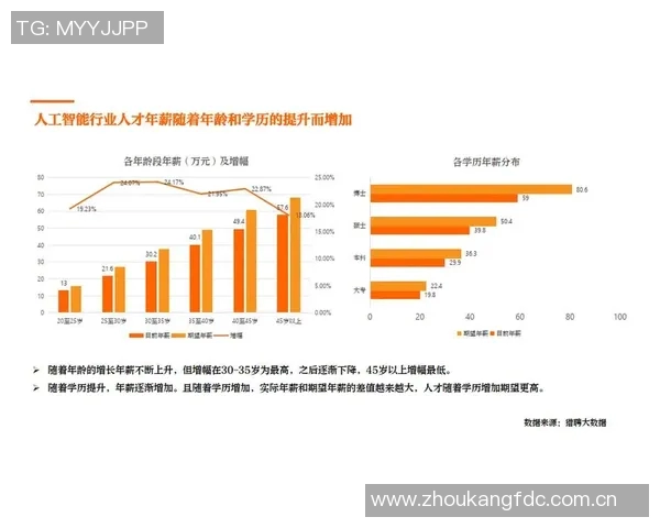 人工智能助力球员谈判成功仅花15镑订阅费加盟新球队 人工智能助力球员谈判成功仅花15镑订阅费加盟新球队